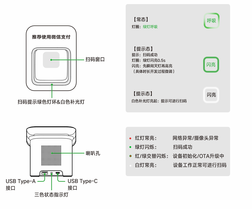 微信扫码盒子 T1 接口和状态灯说明